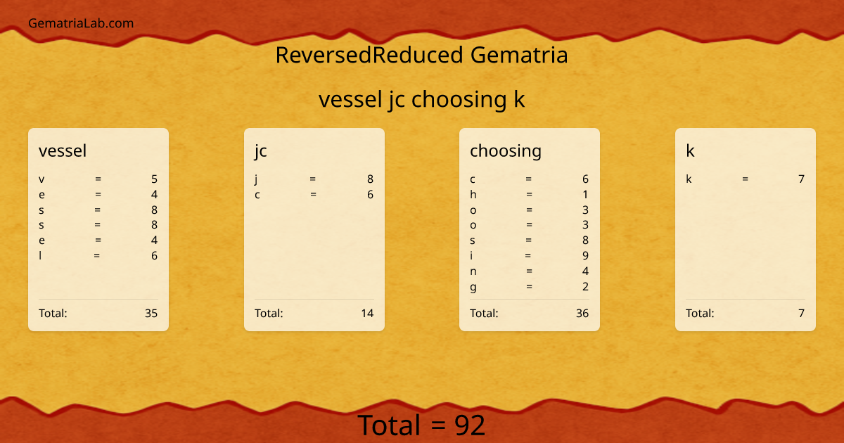 vessel jc choosing k in reversedReduced Gematria